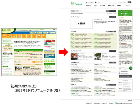 「CANPAN」Webサイトの画面イメージ比較。左が初期、右が2012年3月にリニューアルしたWebサイト。