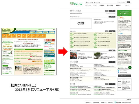 「CANPAN」Webサイトの画面イメージ比較。左が初期、右が2012年3月にリニューアルしたWebサイト。