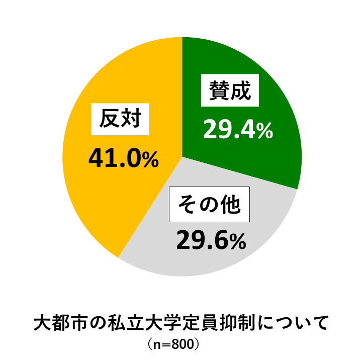 日本財団「18歳意識調査」第8回 テーマ:大学入試について
