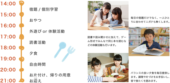 図版：第三の居場所の1日のスケジュール例と特徴。14:00宿題/個別学習、15:00おやつ、16:00外遊びor体験活動、17:00読書活動、18:00夕食、19:00自由時間、20:00お片付け、帰りの用意、21:00お迎え。特徴：毎日の宿題だけでなく、一人ひとりに合わせてニガテも無くします。読書や読み聞かせに加えて、ゲーム形式でみんなで同じ本を読むなどの体験活動も行います。バランスの良い夕食を毎日提供します。調理や片づけをお手伝いし、皆で食たくを囲みます。