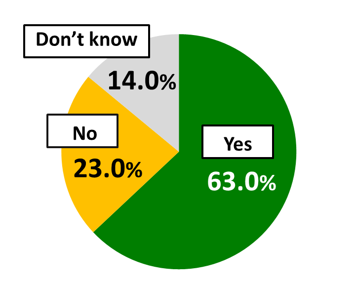 Awareness Survey of 18YearOlds The Nippon Foundation