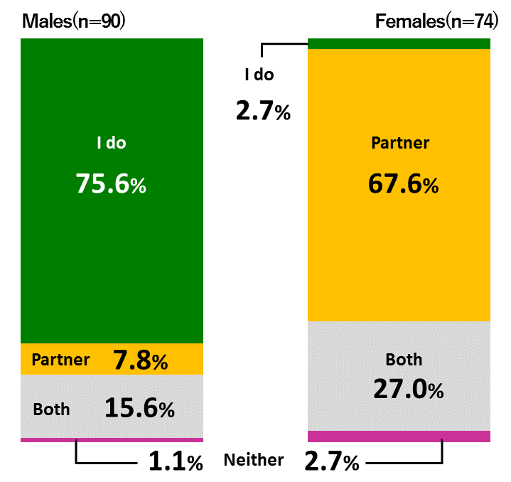 Awareness Survey of 18YearOlds The Nippon Foundation