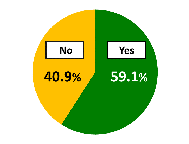 Awareness Survey of 18YearOlds The Nippon Foundation