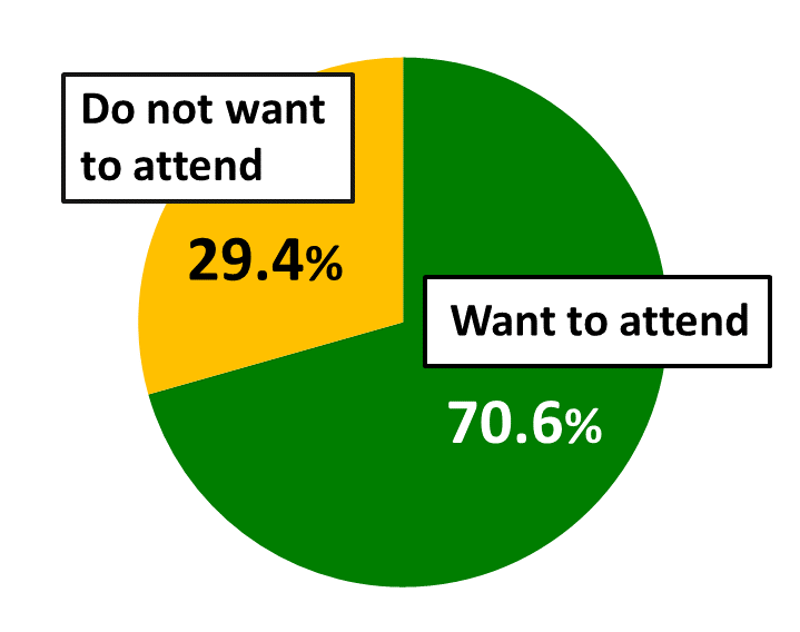 Awareness Survey of 18YearOlds The Nippon Foundation