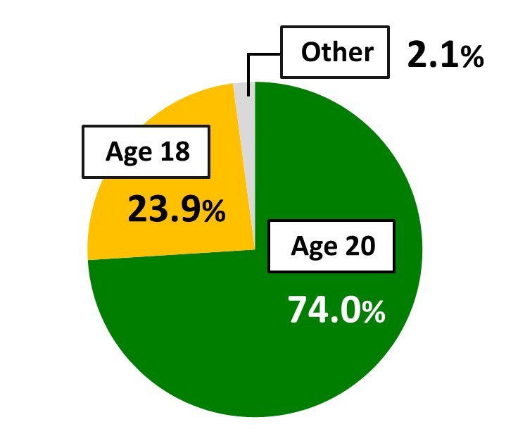 Awareness Survey of 18YearOlds The Nippon Foundation