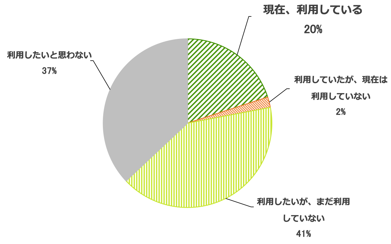 Sosを聞き逃していない 電車で目にするあのマークの意味とは 日本財団