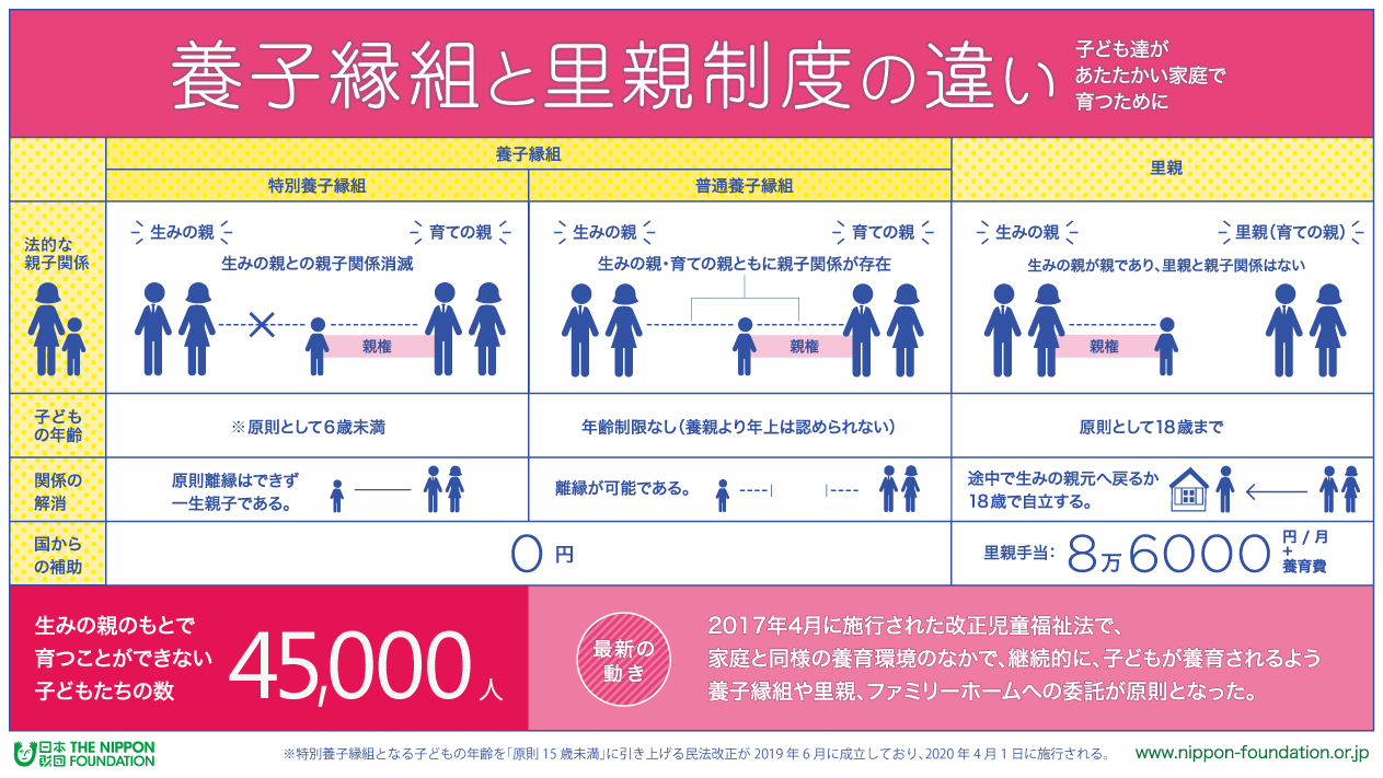 手続き 養子 縁組