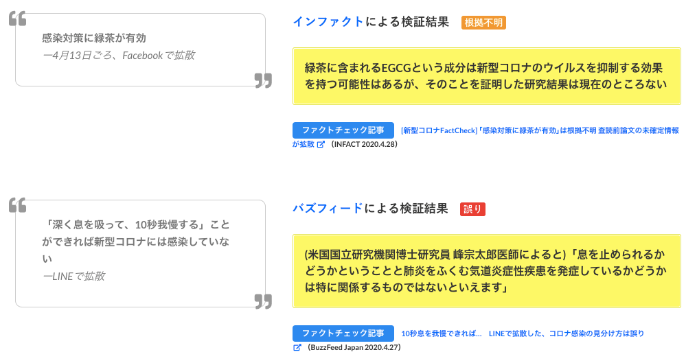 4月13日頃、フェイスブックで拡散された「感染対策に緑茶が有効」という情報に対し、インファクトが検証。その結果、「緑茶に含まれるEGCGという成分は新型コロナのウイルスを抑制する効果を持つ可能性はあるが、そのことを証明した研究結果は現在のところない」ということが分かり、根拠不明の情報として発表。リンク先、ファクトチェック記事［新型コロナFactCheck］「感染対策に緑茶が有効」は根拠不明 査読前論文の未確定情報が拡散（INFACT 2020.4.28）

LINEで拡散された「『深く息を吸って、10秒我慢する』ことができれば新型コロナには感染していない」という情報に対し、バズフィードが検証。その結果、「（米国国立研究機関博士研究員 峰宗太郎医師によると）『息を止められるかどうかということと肺炎をふくむ気道炎症性疾患を発症しているかどうかは特に関係するものではないといえます』ということが分かり、誤りの情報として発表。リンク先、ファクトチェック記事、10秒息を我慢できれば…LINEで拡散した、コロナ感染の見分け方は誤り（BuzzFeed Japan 2020.4.27）