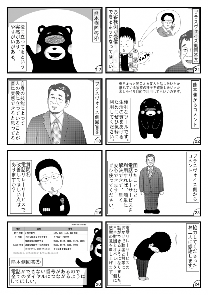 漫画画像。17コマ目：熊本側回答4。役に立ってるという実感があり、やりがいがある。※イラストは、笑顔の熊本の名物ゆるキャラ。
18コマ目：プラスヴォイス側回答4。自身の技能によって人の役に立っていることが直に実感できると思っている。※イラストは、笑顔の三浦代表。
19コマ目：質問5。電話リレーサービスで改善してほしい点はありますか？※イラストは、マイクを手に質問する平本さん。
20コマ目：熊本側回答5。電話ができない番号があるので全てのダイヤルにつながるようにしてほしい。※イラストは、電話できるようにしてほしい番号リストと、解説する熊本の名物ゆるキャラ。
21コマ目：プラスヴォイス側回答5。お客様側が受信できるようになってほしい。※イラストは、電話がかかってきた聴覚障害者と、解説する三浦代表。
22コマ目：熊本側コメント。便利なツールです。生活の質をあげるためにぜひ気軽に利用してください。※ちょっと聞こえる友人と話したいとか、離れている家族の様子を確認したいとか、おしゃべり目的で利用してもいいのです。※イラストは、お辞儀する熊本の名物ゆるキャラ。
23コマ目：プラスヴォイス側からコメント。困ったことなど電話リレーサービスを利用すれば、簡単に解決できて、早く安心できます。ぜひ使ってください。※イラストは、三浦代表。
24コマ目；協力してくださったお二人に感謝します。電話リレーサービスのおかげで聴者と対等に話ができるようになりました。日本財団とオペレーター側に感謝の意を申し上げます。※イラストは、お辞儀する平本さん。