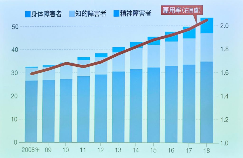 的 種類 知 障害 第1編 第1章