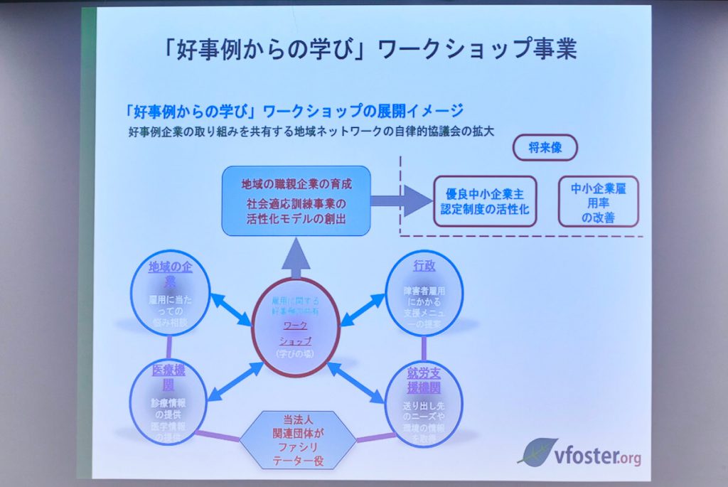 全国精神保健職親会が取り組みむ「好事例からの学び」に関するワークショップ事業の展開イメージ(好事例企業の取り組みを共有する地域ネットワークの自律的協業会の拡大)。全国精神保健職親会と関連団体がファシリテーター役を務め、雇用に関する好事例を共有するワークショップ(学びの場)を設け、地域の企業は雇用に当たっての悩み相談、医療機関は診療情報・医学情報の提供、行政は障害者雇用にかかる支援メニューの提案、就労支援機関は送り出し先のニーズや環境の情報取得を行う。そのことにより、地域の職親企業を育成し、社会適応訓練事業活性化モデルを創出。将来的には、優良中小企業主認定制度の活性化と、中小企業雇用率の改善につなげる。