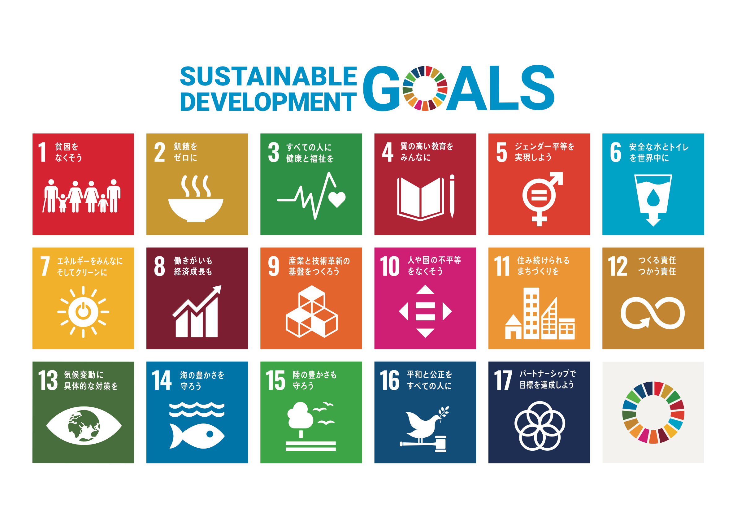 SDGs17の目標。1.貧困をなくそう。2.飢餓をゼロに。3.すべての人に健康と福祉を。4.質の高い教育をみんなに。5.ジェンダー平等を実現しよう。6.安全な水とトイレを世界中に。7.エネルギーをみんなに。そしてクリーンに。8.働きがいも経済成長も。9.産業と技術革新の基盤を作ろう。10.人や国の不平等をなくそう。11.住み続けられるまちづくりを。12.つくる責任、つかう責任。13.気候変動に具体的な対策を。14.海の豊かさを守ろう。15.陸の豊かさも守ろう。16.平和と公正をすべての人に。17.パートナーシップで目標を達成しよう。