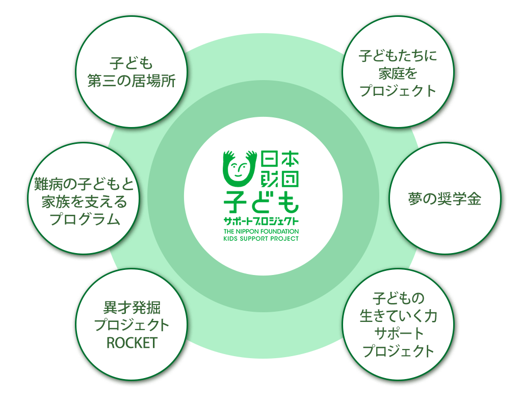 日本財団子どもサポートプロジェクト 日本財団