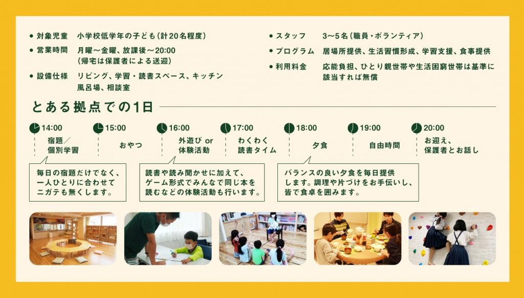 対象児童、小学校低学年の子ども（計20名程度）。営業時間、月曜から金曜、放課後から20時（帰宅は保護者による送迎）。設備仕様、リビング、学習・読書スペース、キッチン、風呂場、相談室。スタッフ、3から5名（職員・ボランティア）。プログラム、居場所提供、生活習慣形成、学習支援、食事提供。利用料金、応能負担、ひとり親家庭や生活困窮世帯は基準に該当すれば無償。とある拠点での1日タイムテーブル。14時から15時 宿題や個別学習。毎日の宿題だけでなく、一人ひとりに合わせて苦手も無くします。15時から16時 おやつ。16時から17時 外遊びまたは体験活動。17時から18時 わくわく読書タイム。読書や読み聞かせに加えて、ゲーム形式でみんなで同じ本を読むなどの体験活動も行います。18時から19時 夕食。バランスの良い夕食を毎日提供します。調理や片づけをお手伝いし、皆で食卓を囲みます。19時から20時 自由時間。20時以降 お迎え、保護者とお話し。