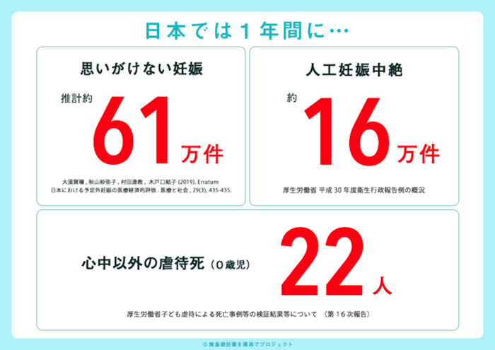 緊急避妊薬を薬局でプロジェクト 共同代表の想い 10代の性と妊娠