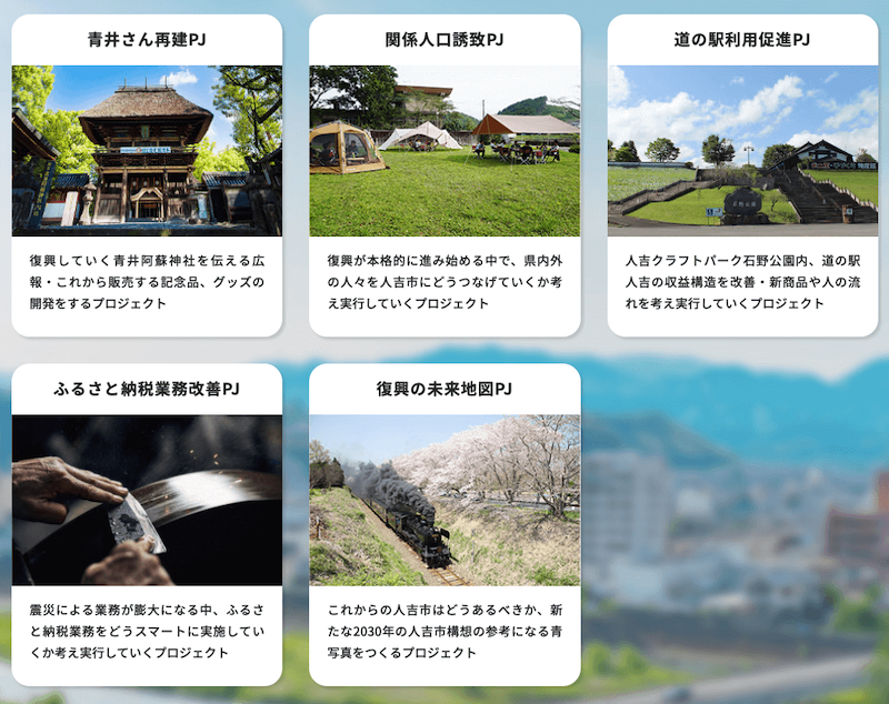 画像:青井さん再建プロジェクト:復興していく青井阿蘇神社を伝える広報・これから販売する記念品、グッズの開発をするプロジェクト。
関係人口誘致プロジェクト:復興が本格的に進み始める中で、県内外の人々を人吉市にどうつなげていくか考え実行していくプロジェクト。
道の駅利用促進プロジェクト:人吉クラフトパーク石野公園内、道の駅人吉の収益構造を改善・新商品や人の流れを考え実行していくプロジェクト。
ふるさと納税業務改善プロジェクト:震災による業務が膨大になる中、ふるさと納税業務をどうスマートに実施していくか考え実行していくプロジェクト。
復興の未来地図プロジェクト:これからの人吉市はどうあるべきか、新たな2030年の人吉市構想の参考になる青写真をつくるプロジェクト。