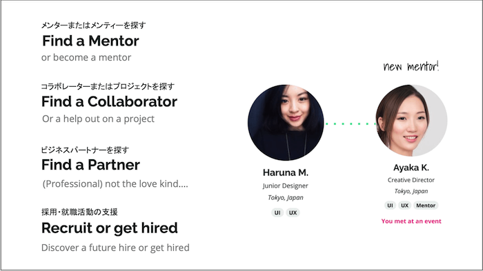 画像：
Find a Mentor
or become a mentor
メンターまたはメンティーを探す

Find a Collaborator
or a help out a project
コラボレーターまたはプロジェクトを探す

Find a Partner
（Professional）not the love kind…
ビジネスパートナーを探す

Recruit or get hired
Discover a future hire or get hired
採用・就職活動の支援

Haruna M.（Junior Designer／Tokyo,Japan／UI、UX）（※顔写真）が
new mentor!であるAyaka K.（Creative Designer／Tokyo,Japan／UI、UX、Mentor）（※顔写真）とつながる