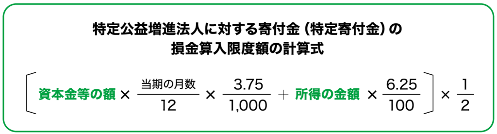 特定公益増進法人に対する寄付金（特定寄付金）の損金算入限度額の計算式。 （資本金等の額×12分の当期の月数×1000分の3.75＋所得の金額×100分の6.25）×2分の1。