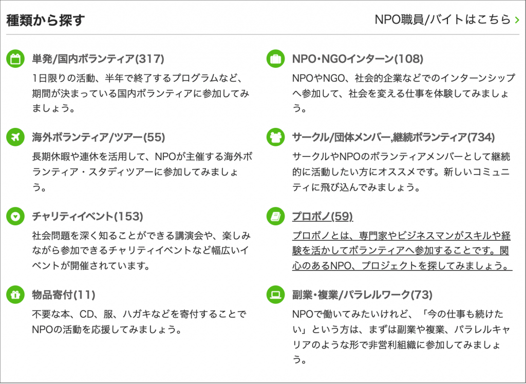 画像：種類から探す
単発/国内ボランティア(317)
1日限りの活動、半年で終了するプログラムなど、期間が決まっている国内ボランティアに参加してみましょう。
NPO・NGOインターン(108)
NPOやNGO、社会的企業などでのインターンシップへ参加して、社会を変える仕事を体験してみましょう。
海外ボランティア/ツアー(55)
長期休暇や連休を活用して、NPOが主催する海外ボランティア・スタディツアーに参加してみましょう。
サークル/団体メンバー,継続ボランティア(734)
サークルやNPOのボランティアメンバーとして継続的に活動したい方にオススメです。新しいコミュニティに飛び込んでみましょう。
チャリティイベント(153)
社会問題を深く知ることができる講演会や、楽しみながら参加できるチャリティイベントなど幅広いイベントが開催されています。
プロボノ(59)
プロボノとは、専門家やビジネスマンがスキルや経験を活かしてボランティアへ参加することです。関心のあるNPO、プロジェクトを探してみましょう。
物品寄付(11)
不要な本、CD、服、ハガキなどを寄付することでNPOの活動を応援してみましょう。
副業・複業/パラレルワーク(73)
NPOで働いてみたいけれど、「今の仕事も続けたい」という方は、まずは副業や複業、パラレルキャリアのような形で非営利組織に参加してみましょう。