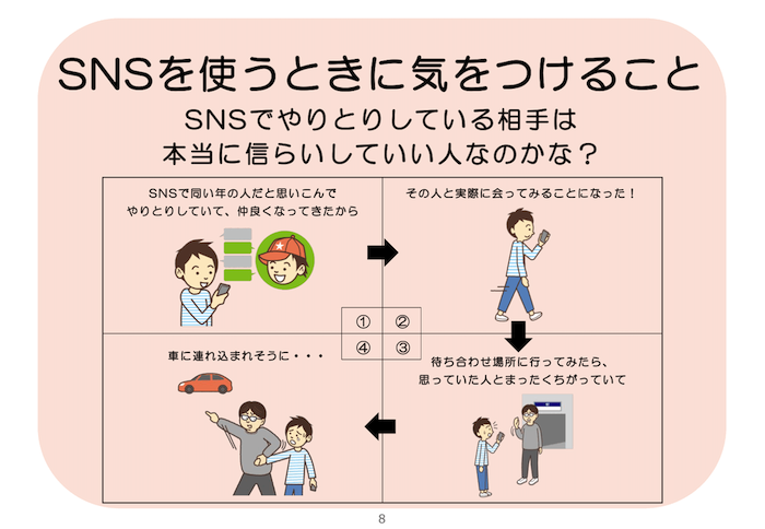 画像：SNSを使うときに気をつけること。
SNSでやりとりしている相手は 本当に信らいしていい人なのかな?
1.SNSで同い年の人だと思いこんで やりとりしていて、仲良くなってきたから
2.その人と実際に会ってみることになった!
3.待ち合わせ場所に行ってみたら、思っていた人とまったくちがっていて
4.車に連れ込まれそうに…