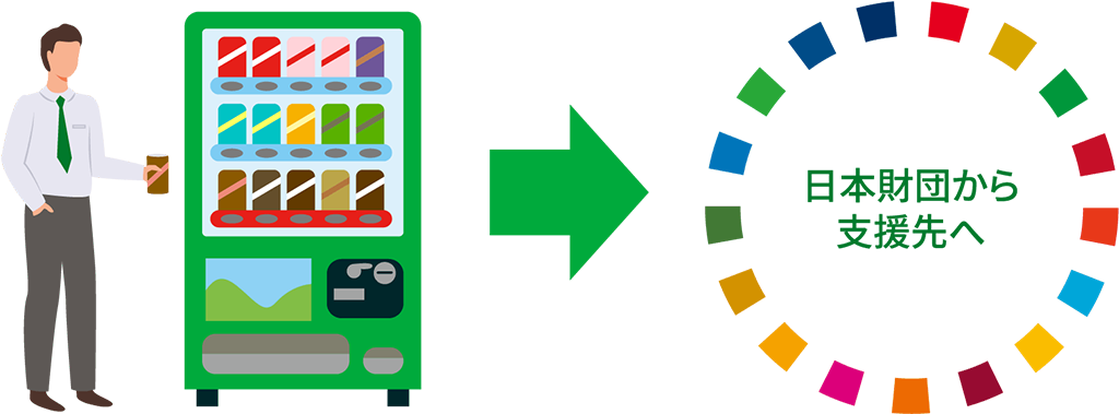 図：「自販機で商品を購入する→日本財団から支援先へ」のイメージ