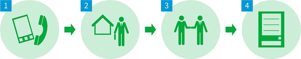 図：チャリティ自販機設置までの流れの図。