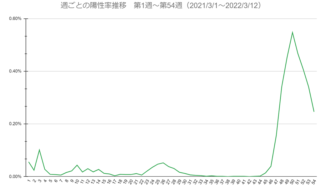 高齢者施設・介護サービス従事者への無料PCR検査事業 | 日本財団