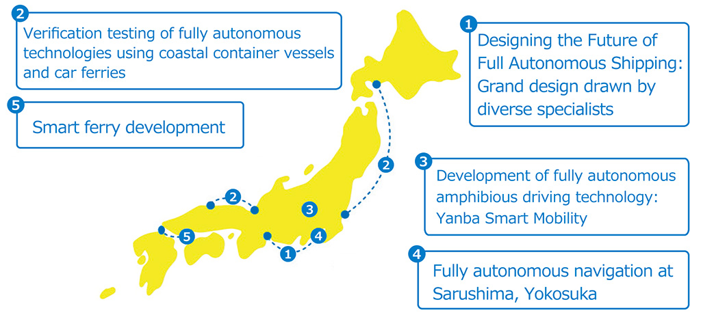 Map of Japan showing the locations of the five projects being carried out under The Nippon Foundation MEGURI2040 Fully Autonomous Ship Program. 1. Designing the Future of Full Autonomous Shipping: Grand design drawn by diverse specialists. Demonstration testing carried out between Tokyo Bay and Ise Bay. 2. Verification testing of fully autonomous technologies using coastal container vessels and car ferries. Demonstration testing of a coastal container vessel carried out between Tsuruga, Fukui Prefecture, and Sakaiminato, Tottori Prefecture. Demonstration testing of a car ferry carried out between Tomakomai, Hokkaido, and Oarai, Ibaraki Prefecture. 3. Development of fully autonomous amphibious driving technology: Yanba Smart Mobility. Demonstration testing carried out at Yanba Dam in Naganohara, Gunma Prefecture. 4. Fully autonomous navigation at Sarushima, Yokosuka. Demonstration testing carried out in the waters around Sarushima, off the coast of Yokusuka City in Kanagawa Prefecture. 5. Smart ferry development. Demonstration testing carried out on the Iyonada Sea from Shinmoji, Kitakyushuu City, Fukuoka Prefecture.