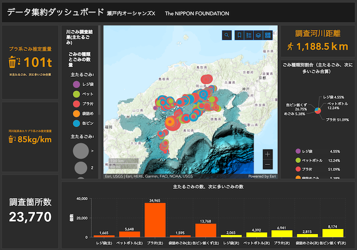 公開されている調査データ：
調査河川距離／1,188.5km
プラ系ごみ推定重量／101トン　※主たるごみ、次に多いごみ合算
河川延長あたりプラ系ごみ推定重量／85kg/km
調査箇所数／23770

ごみの種類別割合（主たるごみ、次に多いごみ合算）／
・レジ袋4.55％
・ペットボトル12.24％
・プラ片51.09％
・袋詰めごみ5.38％
・缶ビン紙くず26.75％

主たるごみの数、次に多いごみの数／
・レジ袋（主）1665個
・ペットボトル（主）5648個
・プラ片（主）34965個
・袋詰めごみ（主）1595個
・缶ビン紙くず（主）13768個
・レジ袋（次）2065個
・ペットボトル（次）4392個
・プラ片（次）6941個
・袋詰めごみ（次）2815個
・缶ビン紙くず（次）8174個