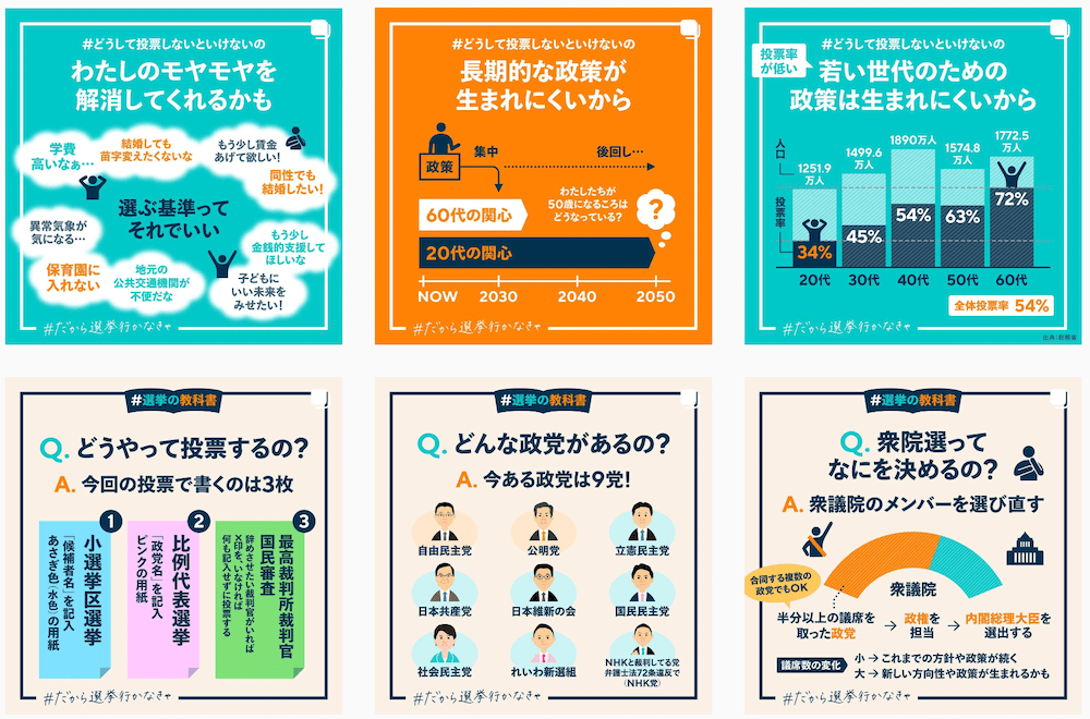 画像：
＃どうして投票しないといけないの
わたしのモヤモヤを解消してくれるかも
・学費高いなぁ…
・結婚しても苗字変えたくないな
・もう少し賃金をあげて欲しい！
・同性でも結婚したい！
・異常気象が気になる…
・保育園に入れない
・地元の公共交通機関が不便だな
・子どもにいい未来をみせたい！
・もう少し金銭的支援してほしいな
選ぶ基準ってそれでいい
＃だから選挙行かなきゃ

＃どうして投票しないといけないの
長期的な政策が生まれにくいから
・政策→集中→60代の関心
・20代の関心→後回し。私たちが50歳になるころはどうなっているの？
＃だから選挙行かなきゃ

＃どうして投票しないといけないの
投票率が低い若い世代のための政策は生まれにくいから
・20代人口1251.9万人　投票率34％
・30代人口1499.6万人　投票率45％
・40代人口1890万人　投票率54％
・50代人口1574.8万人　投票率63％
・60代人口1772.5万人　投票率72％
全体投票率54％
＃だから選挙行かなきゃ

＃選挙の教科書
Q.どうやって投票するの？
A.今回の投票で書くのは3枚
1.小選挙区選挙…「候補者名」を記入。あさぎ色（水色）の用紙
2.比例代表選挙…「政党名」を記入。ピンクの用紙
3.最高裁判所裁判官国民審査…辞めさせたい裁判官がいれば×印を、いなければ何も記入せずに投票する
＃だから選挙行かなきゃ

＃選挙の教科書
Q.どんな政党があるの？
A.今ある政党は9党
・自由民主党
・公明党
・立憲民主党
・日本共産党
・日本維新の会
・国民民主党
・社会民主党
・れいわ新撰組
・NHKと裁判してる党弁護士法72条違反で（NHK党）
＃だから選挙行かなきゃ

＃選挙の教科書
Q.衆院選ってなにを決めるの？
A.衆議院のメンバーを選び直す
［衆議院］
半分以上の議席を取った政党（合同する複数の政党でもOK）
↓
政権を担当
↓
内閣総理大臣を選出する
［議席数の変化］
小→これまでの方針や政策が続く
第→新しい方向性や政策が生まれるかも
＃だから選挙行かなきゃ