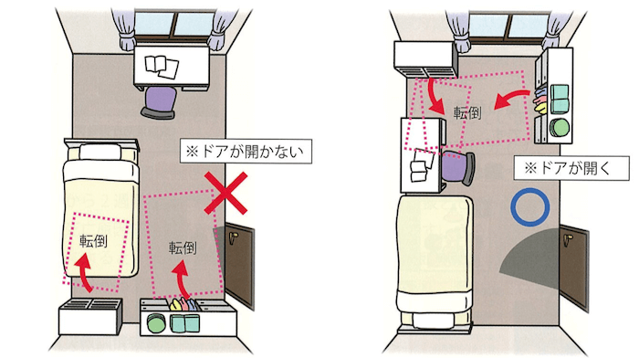 イラスト：
備える
↓
消費する
↓
買い足す
↓
「備える」に戻る
