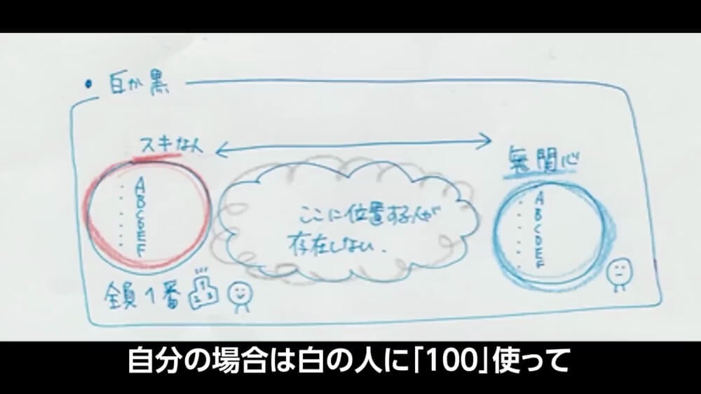 好きな人は全員1番。
それ以外の人は無関心。
中間が存在しない
