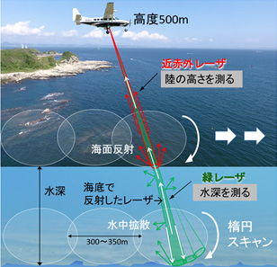 Conceptual diagram of preceding paragraph.