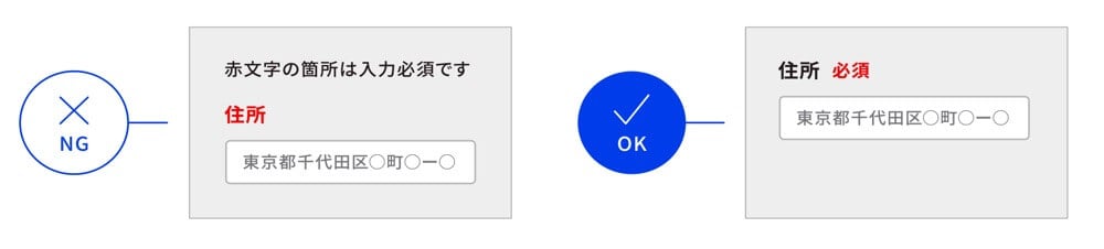 画像:赤字・太字・下線・拡大など単一の表現のみで情報を伝えてはいけない」というルールの例(住所入力フォーム)
NGの例として「赤文字の箇所は入力必須です」と書かれており、その下に赤文字で「住所」と書かている。その下に住所を入力するフォームがある。
OKの例として「住所(必須)」と書かれている。その下に住所を入力するフォームがある。
