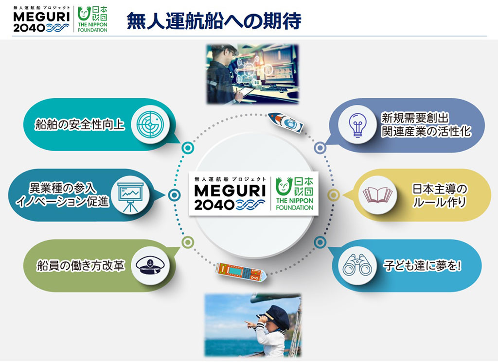 画像:セミナースライドの一部。ページ上部にスライドタイトル「無人運航船への期待」船舶の安全向上、異業種の参入やイノベーションの促進、船員の働き方改革、新規需要創出や関連産業の活性化、日本主導のルール作り、子どもたちに夢を!、など無人運航船への期待は多岐に渡る。