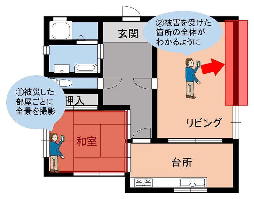 イラスト：
1.被災した部屋ごとに全景を撮影
2.被害を受けた箇所全体が分かるよう撮影