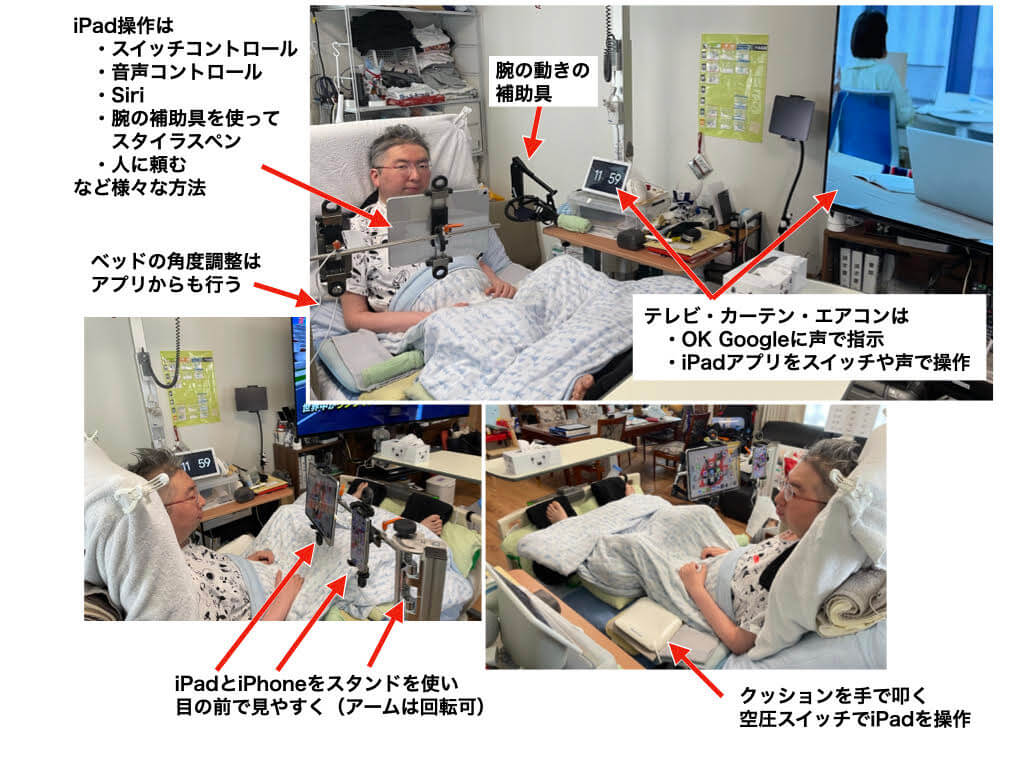 画像：高尾先生が実際に自宅で使用しているアクセシビリティ機器活用の様子。画像上部の写真：iPad操作は、スイッチコントロール、音声コントロール、Siri、腕の補助具を使ってスタイラスペン、人に頼む、など様々な方法がある。ベッドの角度調整はアプリからも行う。テレビやカーテン、エアコンは、「OK Google」に声で指示や、iPadアプリをスイッチや声で操作、の方法を用いている。ベッドサイドには、腕の動きの補助具も設置。 画面下部左側写真：iPadとiPhoneをスタンドを使い目の前で見やすく配置（スタンドのアームは回転可） 画面下部右側写真：クッションを手で叩く空圧スイッチでiPadを操作。