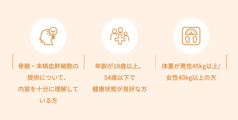 ドナー登録できる条件

骨髄・末梢血幹細胞の提供について、内容を十分に理解している

年齢が18才以上、54歳以下で健康状態が良好な方

体重が男性45キログラム以上、女性40キログラム以上の方