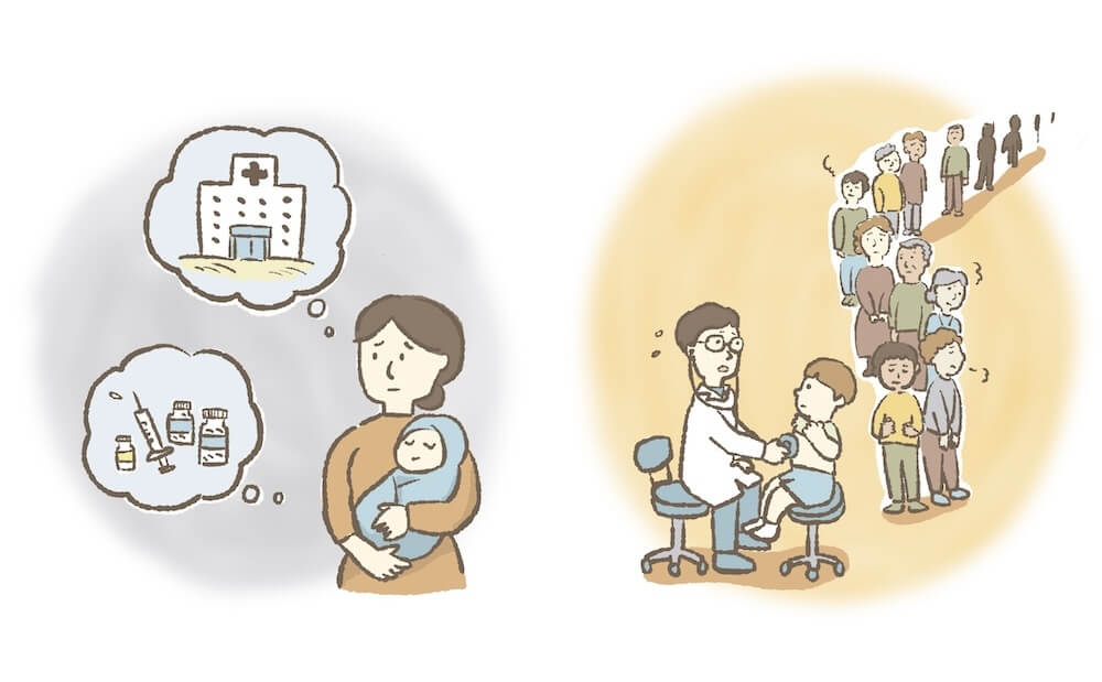 イラスト：（左）お医者さんにかかることができず、世b峰接種を受けることができずに困っている赤ちゃんを抱いたお母さん。（右）1人のお医者さんに行列する人々