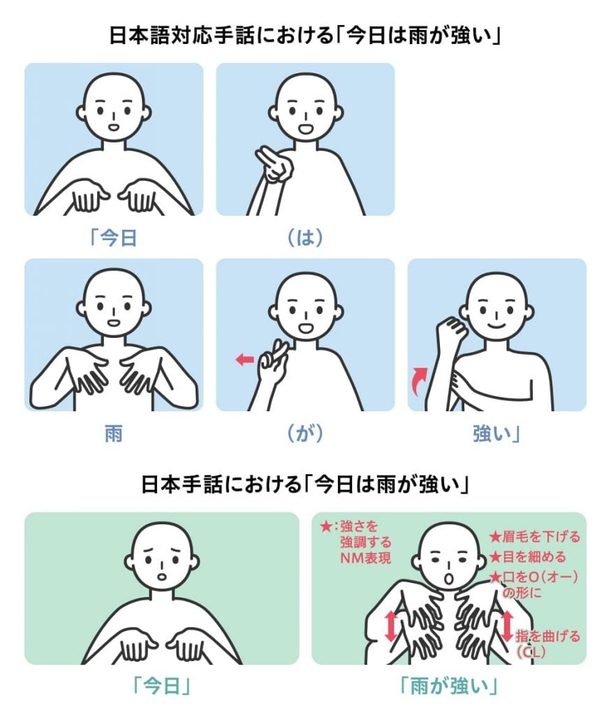 日本語対応手話と日本手話の違いは何ですか？ _ 日本手話 日本語対応 違い TVQGLO