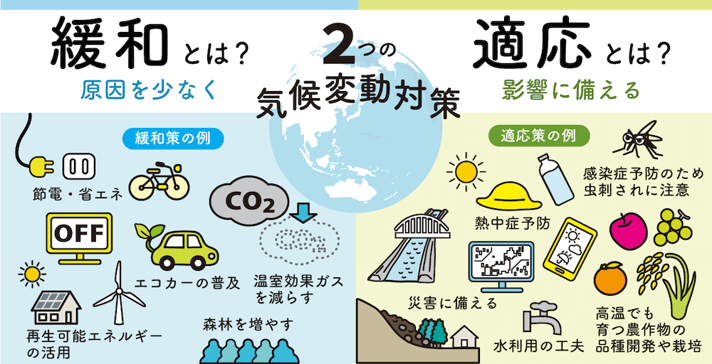 気候変動：その概要、原因と結果