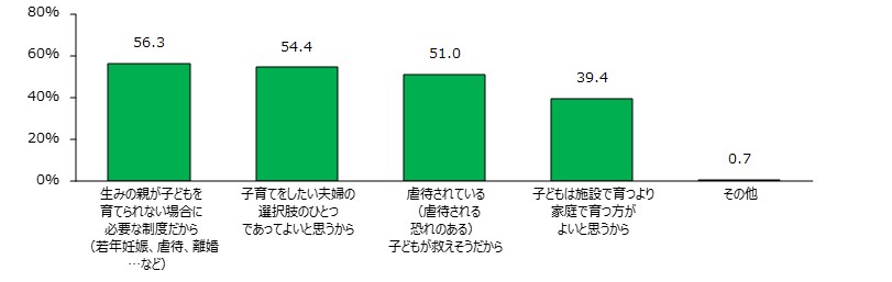 グラフ