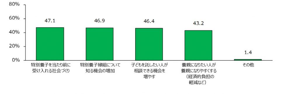グラフ