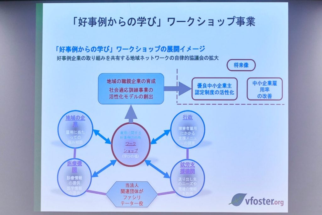 全国精神保健職親会が取り組みむ「好事例からの学び」に関するワークショップ事業の展開イメージ(好事例企業の取り組みを共有する地域ネットワークの自律的協業会の拡大)。全国精神保健職親会と関連団体がファシリテーター役を務め、雇用に関する好事例を共有するワークショップ(学びの場)を設け、地域の企業は雇用に当たっての悩み相談、医療機関は診療情報・医学情報の提供、行政は障害者雇用にかかる支援メニューの提案、就労支援機関は送り出し先のニーズや環境の情報取得を行う。そのことにより、地域の職親企業を育成し、社会適応訓練事業活性化モデルを創出。将来的には、優良中小企業主認定制度の活性化と、中小企業雇用率の改善につなげる。