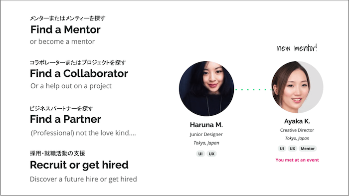 画像:
Find a Mentor
or become a mentor
メンターまたはメンティーを探す
Find a Collaborator
or a help out a project
コラボレーターまたはプロジェクトを探す
Find a Partner
(Professional)not the love kind…
ビジネスパートナーを探す
Recruit or get hired
Discover a future hire or get hired
採用・就職活動の支援
Haruna M.(Junior Designer/Tokyo,Japan/UI、UX)(※顔写真)が
new mentor!であるAyaka K.(Creative Designer/Tokyo,Japan/UI、UX、Mentor)(※顔写真)とつながる
