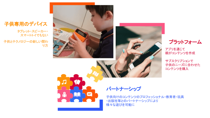 画像:
子ども専用のデバイス
タブレット・スピーカー・スマートトイでもない子どもとテクノロジーの新しい関わり方。(デバイスで遊ぶ子どもの画像)
パートナーシップ
子ども向けのコンテンツのプロフェッショナル・教育者・玩具・出版社等とのパートナーシップによりさまざまな遊びを可能に。(遊び方のパズルをイメージイラスト)
プラットフォーム
アプリを通じて親がコンテンツを作成。
サブスクリプションで子どものニーズに合わせたコンテンツを購入