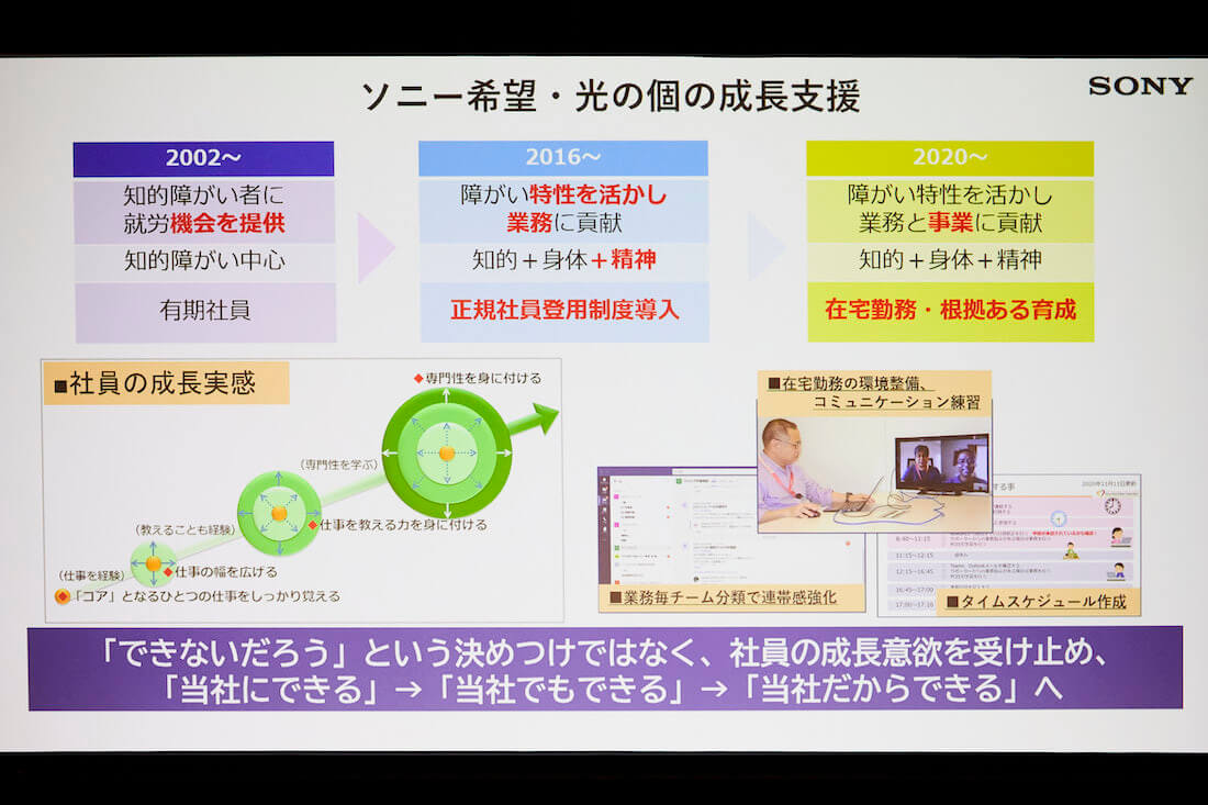 「ソニー希望・光の個の成長支援」を示すスライド:
2002年〜知的障害者に就労機会を提供。知的障害中心。有期社員。
2016年〜障害特性を活かし業務に貢献。知的+身体+精神。正規社員登用制度導入。
2020年〜障害特性を活かし業務と事業に貢献。知的+身体+精神。在宅勤務・根拠ある育成。
■社員の成長実感
(仕事を経験)「コア」となるひとつの仕事をしっかり覚える。→仕事の幅を広げる。→(教えることも経験)仕事を教える力を身に付ける。→(専門性を学ぶ)専門性を身に付ける。
■在宅勤務の環境整備、コミュニケーション練習
■業務毎チーム分類で連帯感強化
■タイムスケジュール作成
「できないだろう」という決めつけではなく、社員の成長意欲を受け止め、「当社にできる」→「当社でもできる」→「当社だからできる」へ