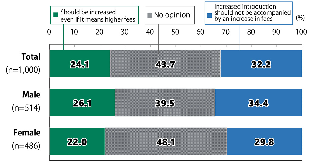 Awareness Survey of 18YearOlds Energy The Nippon Foundation