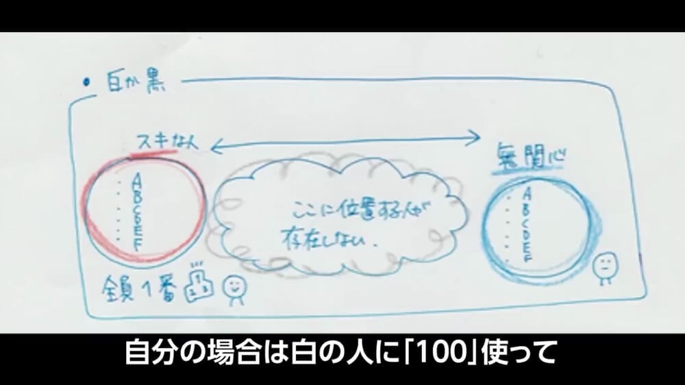 好きな人は全員1番。
それ以外の人は無関心。
中間が存在しない