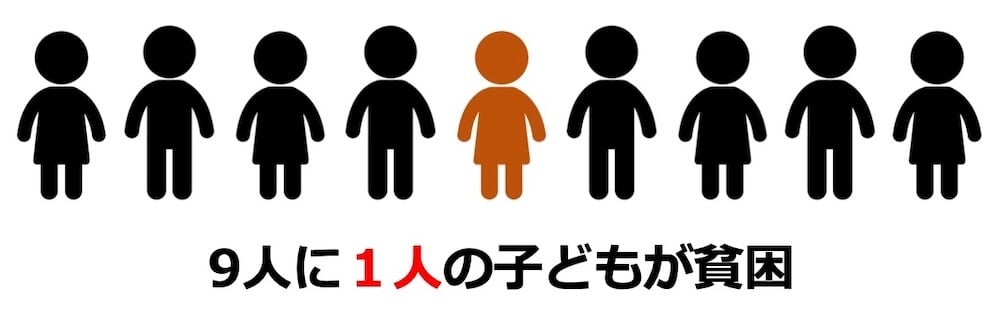 横に並ぶ9人の子どものうち真ん中の1人だけが色違いのピクトグラフ